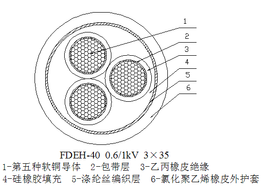 2023澳门原材料网站